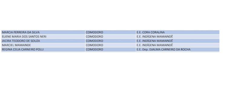 Seduc fará repasse para 1.429 professores comprarem notebook; saiba quem foi beneficiado